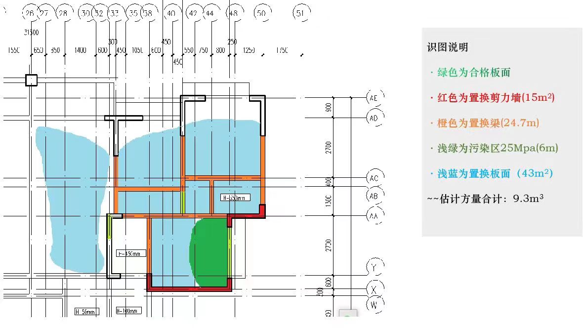什邡城東二期梁、板、剪力墻、置換混凝土